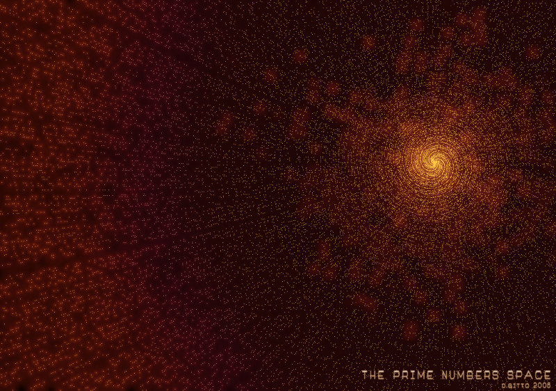 The Prime Numbers Space