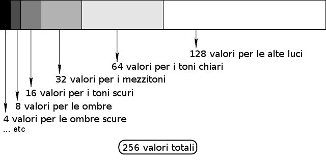DRperEsposizioneERumore