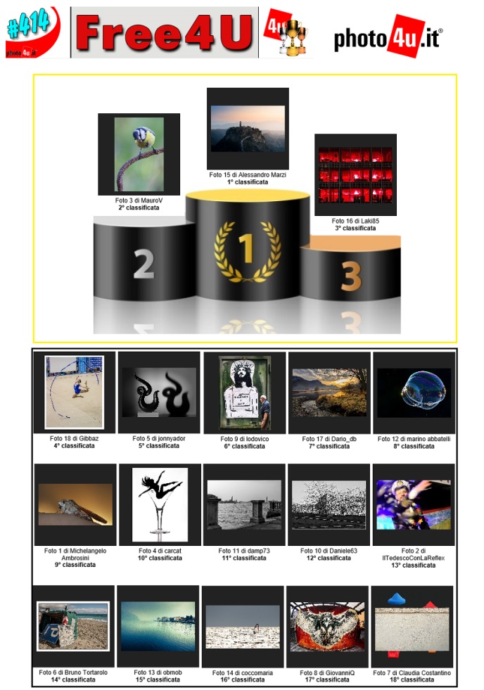 Classifica e Podio Contest Free4U 414...