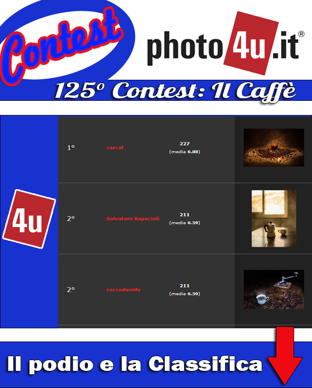 Contest 125 - Il caff� - Classifica e Podio