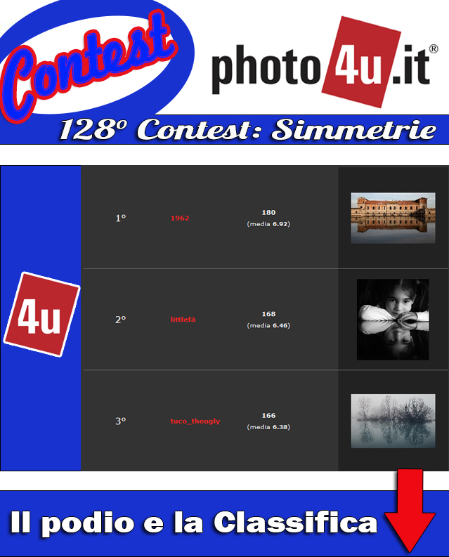 128� Contest: Simmetrie Podio e Classifica
