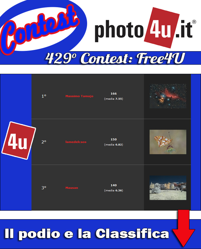 Contest Free4U 429 - Podio e Classifica
