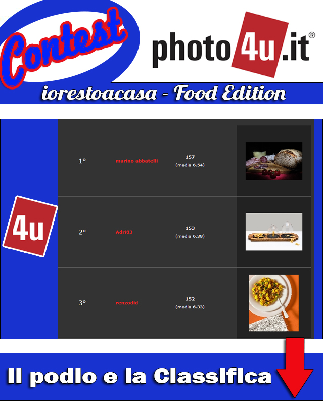 132� Contest IORESTOACASA - Food Edition