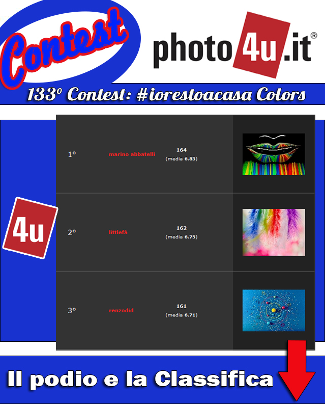 133� Contest: #iorestoacasa Colors Podio e Classifica