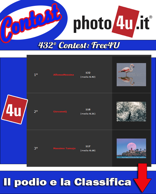 432� Contest: Free4U Podio e Classifica