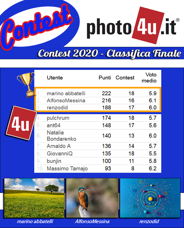 Contest 2020 All - Classifica Finale