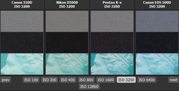 canon-eos-550d-nikon-pentax-3200iso.jpg