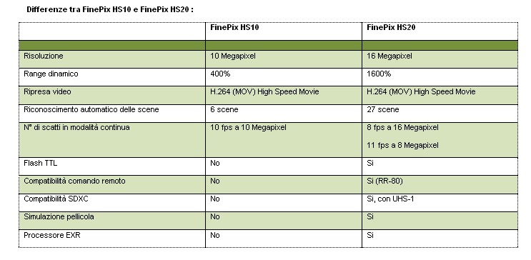 HS10 vs HS20.jpg