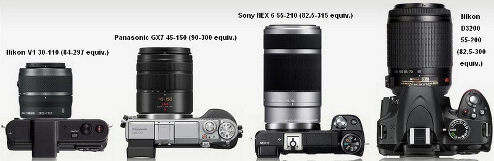 Mirrorless 85-300 equiv. confronto.jpg