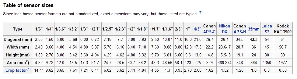 Sensor_Size_Table.jpg