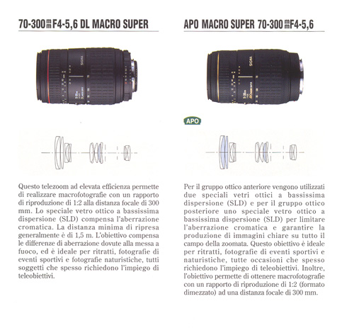 sigma-70-300.jpg